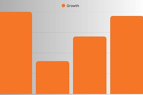 Growth