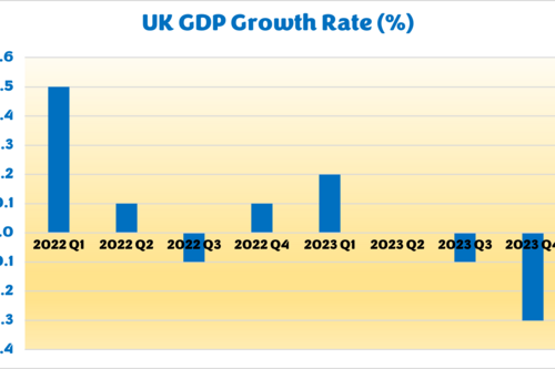 GDP 2023 and 2024