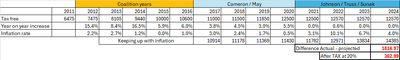 Table of tax threshhold